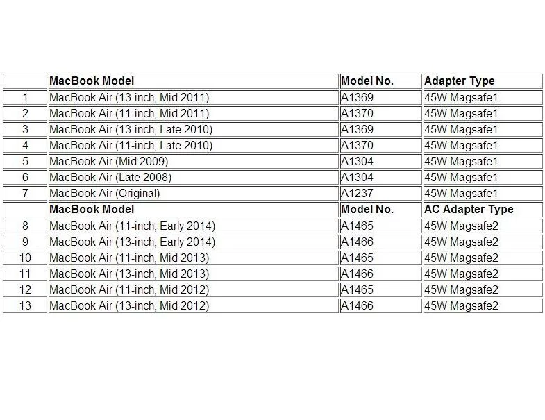 45W MagSafe 1 AC Adapter Charger for Apple A1244