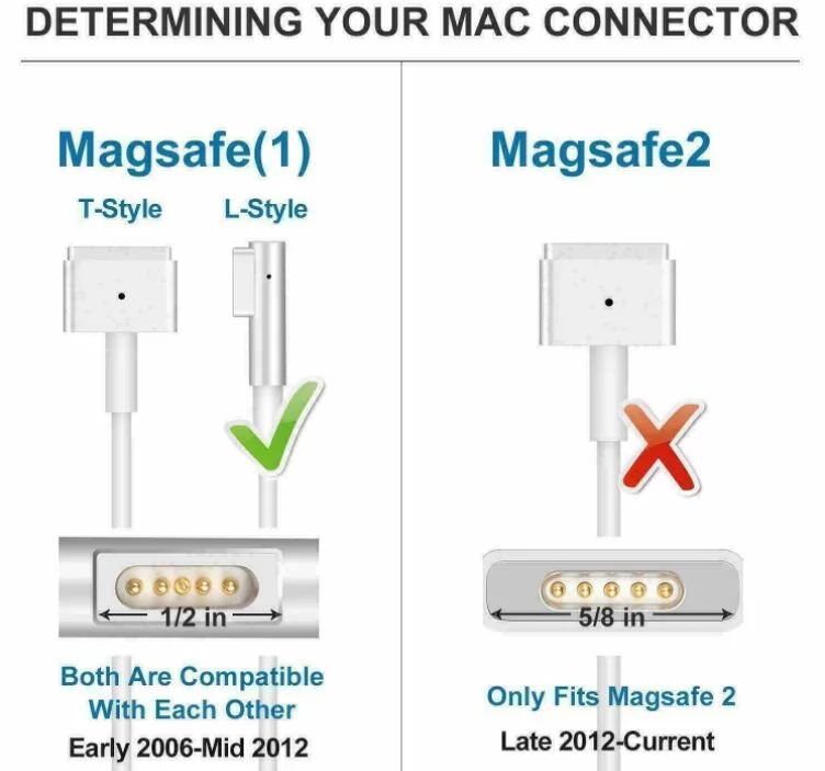 60W Charger AC Adapter for Apple MacBook 13.3 2.0GHz MB061MG/A