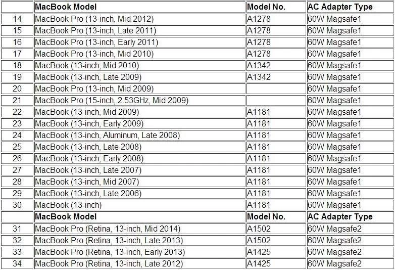 60W Charger AC Adapter for Apple MacBook 13.3 2.0GHz MB061MG/A